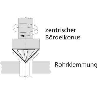 ROTHENBERGER Lamellás peremező 4-16 mm